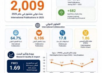 جامعة بنها تعزز حضورها البحثي عالميًا بتحقيق طفرة في النشر الدولي خلال 2025