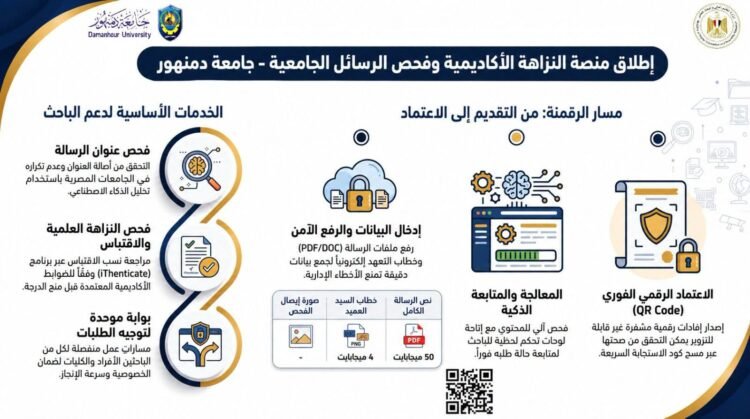 جامعة دمنهور تطلق منصة ذكية بالذكاء الاصطناعي لتعزيز النزاهة الأكاديمية وتطوير البحث العلمي