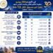 30 عامًا من التطوير.. التعليم العالي والبحث العلمي في مصر يشهد تحولًا نوعيًا نحو الجودة والابتكار