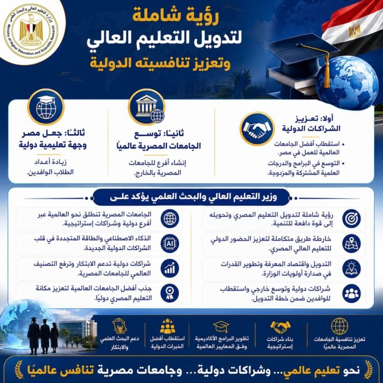 رؤية متكاملة لتدويل التعليم العالي المصري وتعزيز تنافسيته العالمية