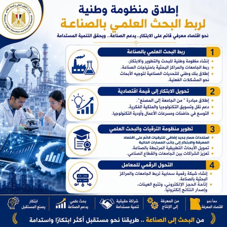 منظومة وطنية متكاملة لربط البحث العلمي بالصناعة ودعم اقتصاد المعرفة