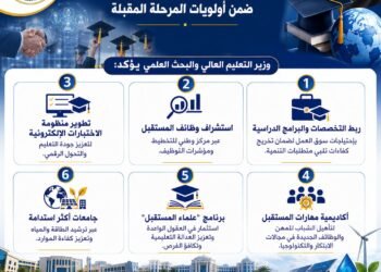 التعليم العالي: تطوير المهارات وربط التعليم بسوق العمل والاستدامة في صدارة أولويات المرحلة المقبلة