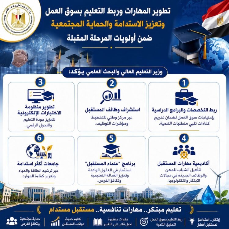 التعليم العالي: تطوير المهارات وربط التعليم بسوق العمل والاستدامة في صدارة أولويات المرحلة المقبلة