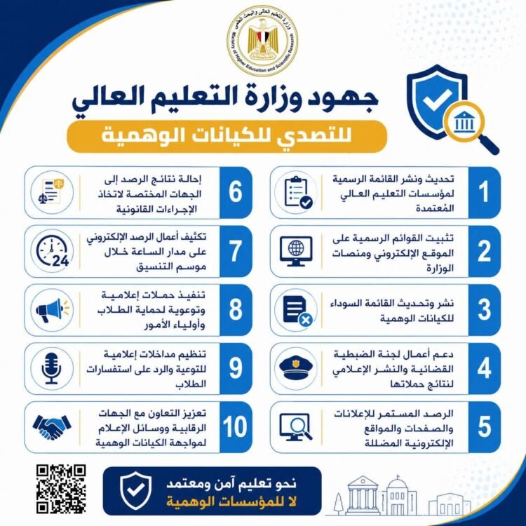 وزارة التعليم العالي تكثف جهودها لمواجهة الكيانات الوهمية وحماية الطلاب خلال موسم التنسيق الإلكتروني