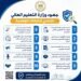 وزارة التعليم العالي تكثف جهودها لمواجهة الكيانات الوهمية وحماية الطلاب خلال موسم التنسيق الإلكتروني