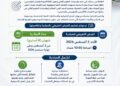 منصة جودة تعلن عن إطلاق مبادرة مجانية لدعم اعتماد الأكاديميات والمعاهد العليا