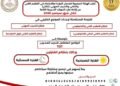 «إتقان» تعلن خطة برامجها التدريبية لشهر سبتمبر 2026 لتأهيل المراجعين الخارجيين وتدريب المدربين