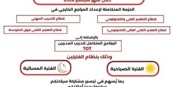 «إتقان» تعلن خطة برامجها التدريبية لشهر سبتمبر 2026 لتأهيل المراجعين الخارجيين وتدريب المدربين
