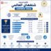 تصنيف شنغهاي 2026 يُدرج 6 جامعات مصرية ضمن أفضل 1000 جامعة عالميًا