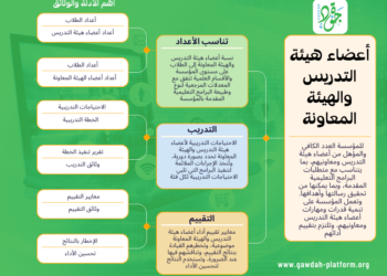 معيار أعضاء هيئة التدريس والهيئة المعاونة