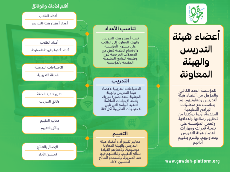 معيار أعضاء هيئة التدريس والهيئة المعاونة
