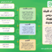 معيار أعضاء هيئة التدريس والهيئة المعاونة