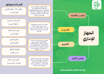 معيار الجهاز الإداري