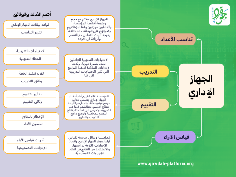 معيار الجهاز الإداري