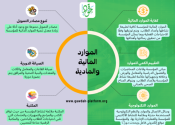 معيار الموارد المالية والمادية