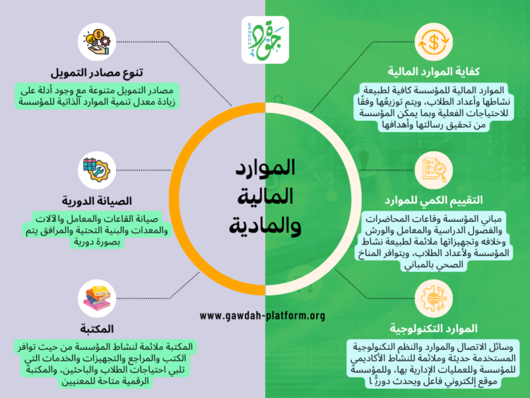معيار الموارد المالية والمادية