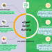 معيار الموارد المالية والمادية