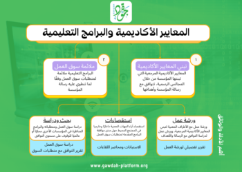 معيار المعايير الأكاديمية والبرامج التعليمية