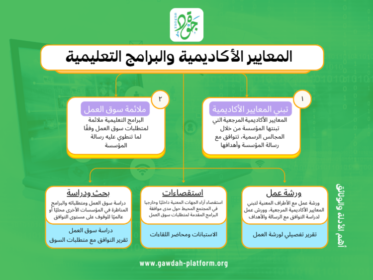 معيار المعايير الأكاديمية والبرامج التعليمية