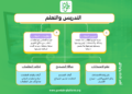 معيار التدريس والتعلّم
