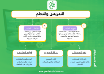 معيار التدريس والتعلّم
