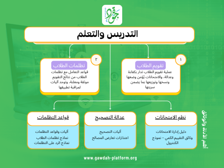 معيار التدريس والتعلّم
