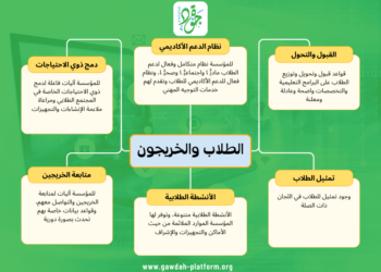 معيار الطلاب والخريجون