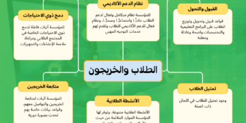 معيار الطلاب والخريجون