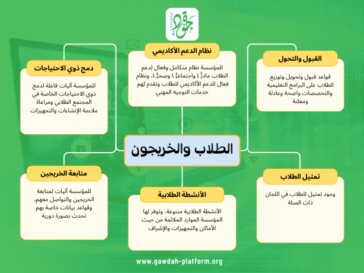 معيار الطلاب والخريجون