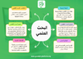 معيار البحث العلمي والأنشطة العلمية