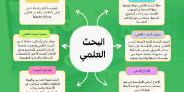 معيار البحث العلمي والأنشطة العلمية