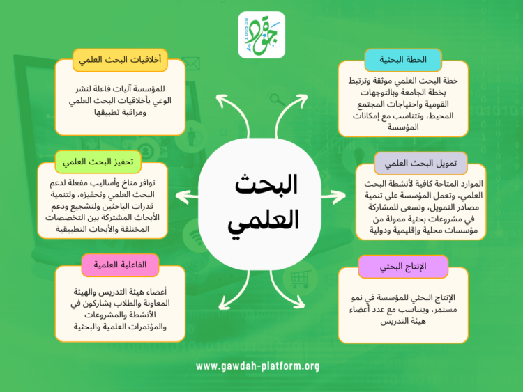 معيار البحث العلمي والأنشطة العلمية