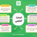 معيار البحث العلمي والأنشطة العلمية