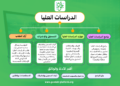 معيار الدراسات العليا