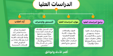 معيار الدراسات العليا