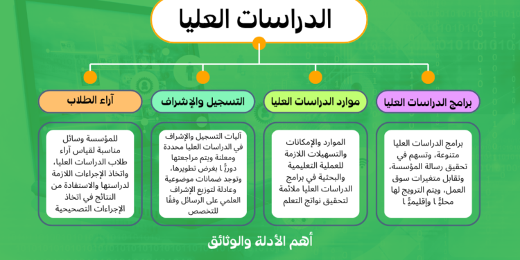 معيار الدراسات العليا