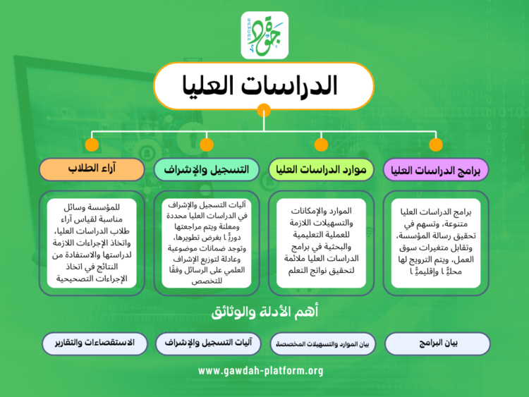 معيار الدراسات العليا