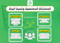 معيار المشاركة المجتمعية وتنمية البيئة