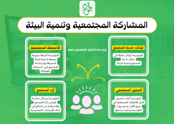 معيار المشاركة المجتمعية وتنمية البيئة