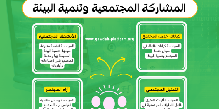 معيار المشاركة المجتمعية وتنمية البيئة
