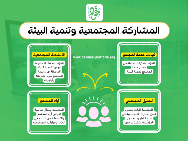 معيار المشاركة المجتمعية وتنمية البيئة