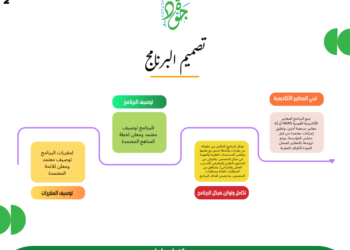 معيار تصميم البرنامج