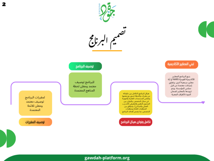 معيار تصميم البرنامج