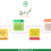 معيار تصميم البرنامج
