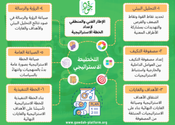 معيار التخطيط الاستراتيجي
