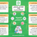 معيار التخطيط الاستراتيجي