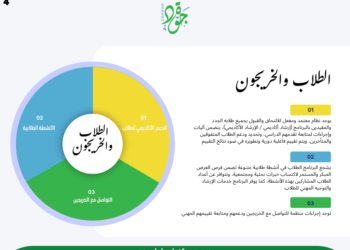 معيار الطلاب والخريجون