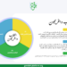 معيار الطلاب والخريجون