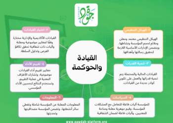 معيار القيادة والحوكمة