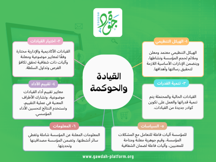 معيار القيادة والحوكمة